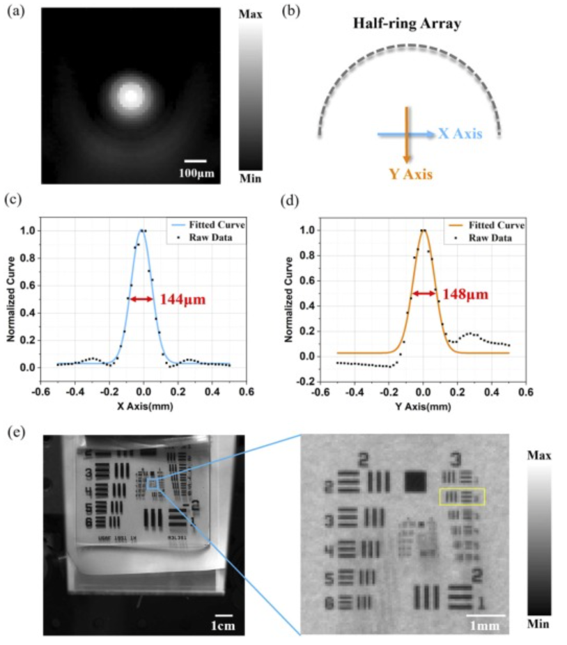 光声成像系统分辨率测试结果(样本垂直放置于阵列中心,清晰显示微米级结构)。