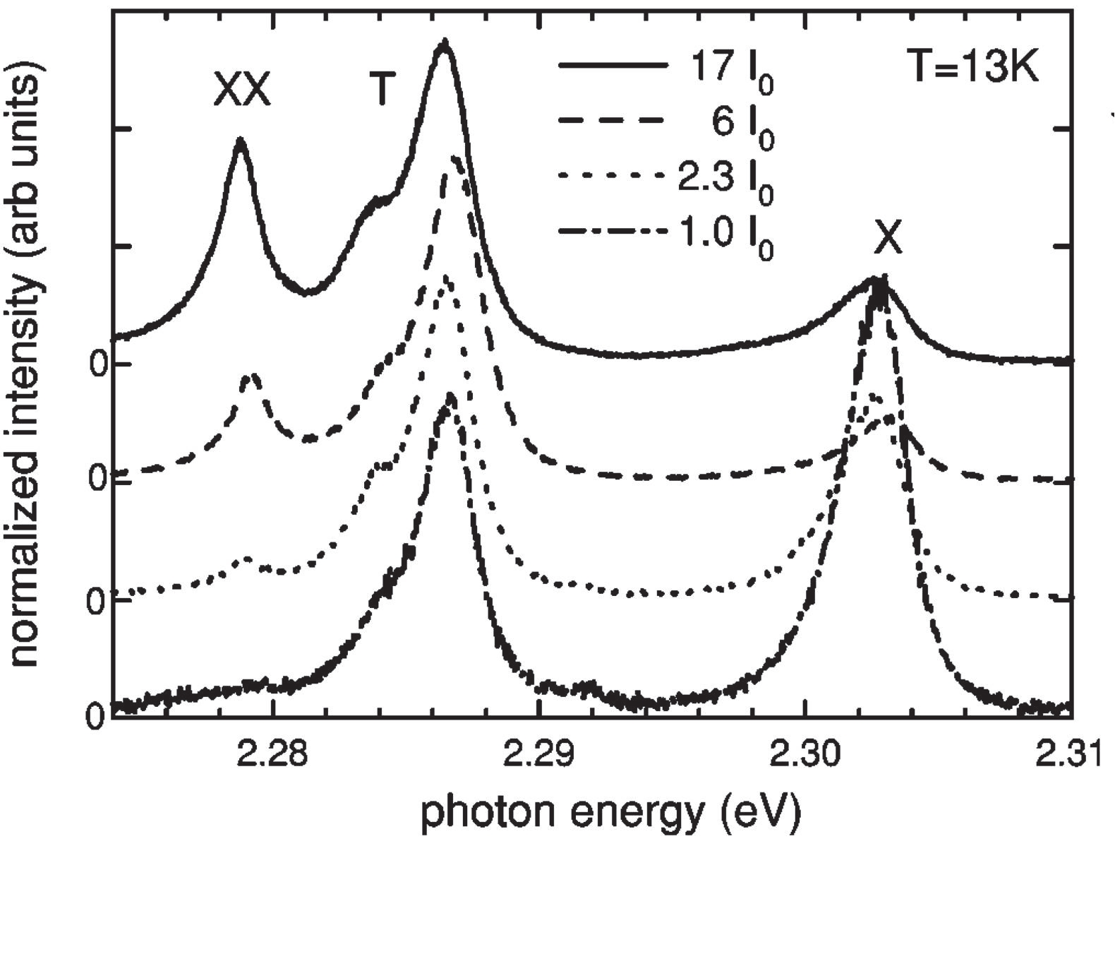 不同直径碳纳米管中三子与双激子结合能对比图
