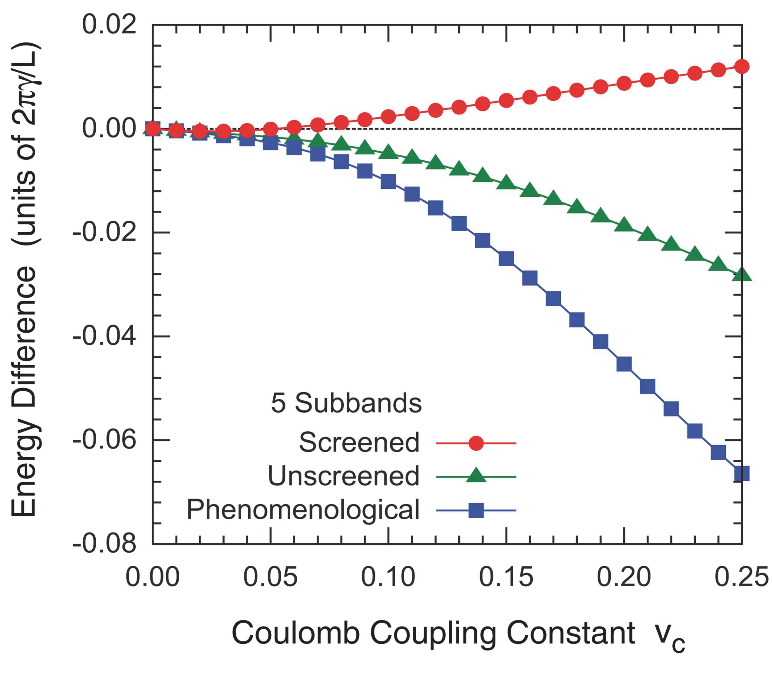 准一维半导体激子络合物能级分布示意图