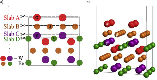 Be/W合金在等离子体环境中的表面侵蚀示意图