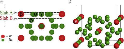 Be12W合金表面终止结构3D模型示意图