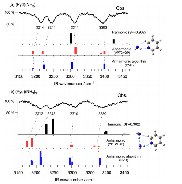 吡啶水团簇O-H伸缩振动光谱实验数据与量子化学计算结果对比