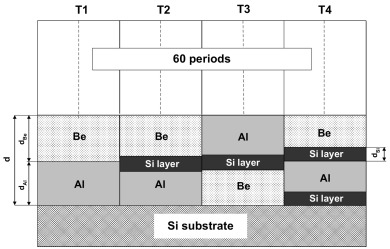 m/z284.2主峰呈现尖锐形态（质量分辨率＞5000），两侧短飞行时间峰群为特征性PSD碎片。