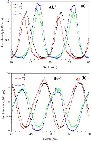 TOF-SIMS IV反射镜结构示意图与动能补偿机制