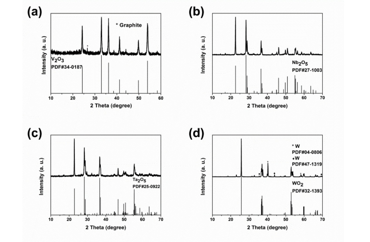 碳硫分析仪检测碳含量工作场景