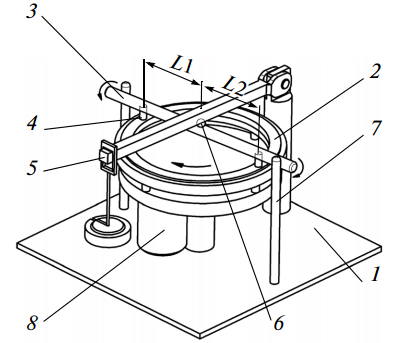 传统设备与新型边界润滑摩擦试验机的测试数据对比柱状图
