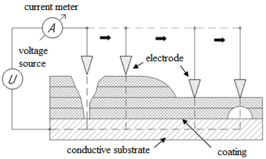 介电涂层高压检测电场分布原理图