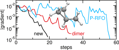 丙烷分子C-H键活化反应的势能面投影,红色标记GPR-PRFO算法定位的过渡态结构