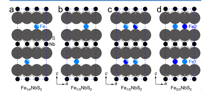 Fe原子插入NbS₂层间形成准二维结构,层间距变化是晶格坍缩的关键表征