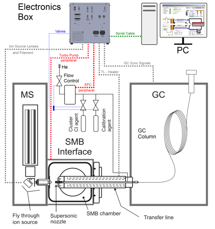 图1 alt：Cold-EI技术下的气相色谱质谱图，显示增强的分子离子峰和更清晰的化合物识别特征
