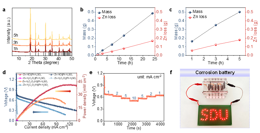 图3电偶腐蚀电池