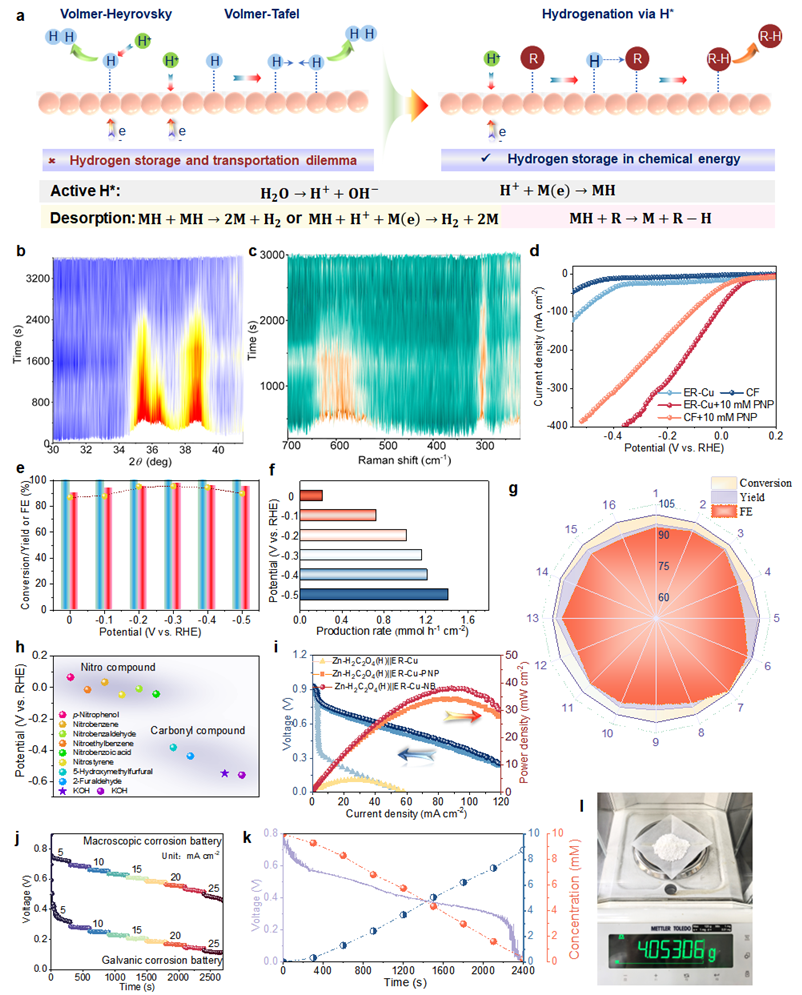 图5电催化加氢以及宏观腐蚀电池体系