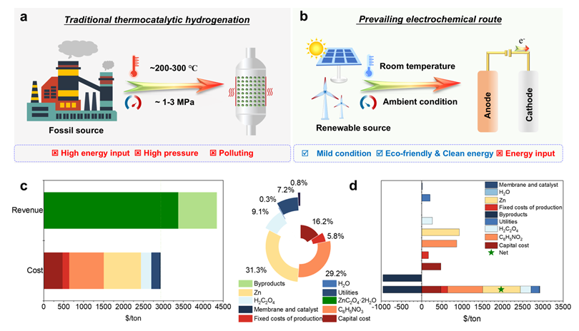 图6经济技术分析