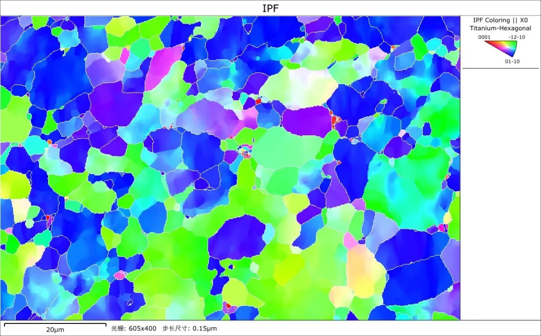 EBSD IPF 取向图 晶粒形貌 晶粒尺寸 晶体取向分布