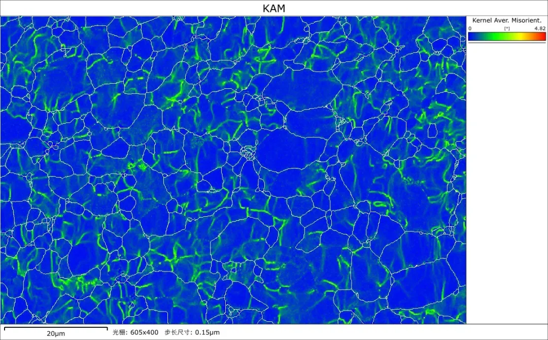 钛合金 EBSD 电解抛光制样案例,展示 IPF 取向图和 KAM 分析结果