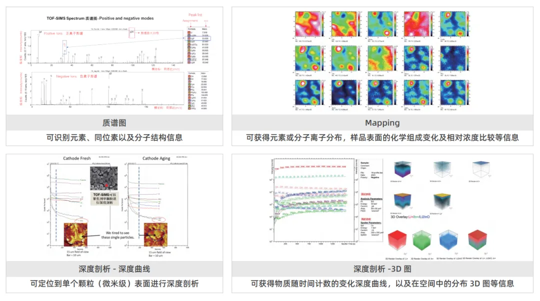 表面分析：SIMS 表面分析方法：EDX、AES、XPS、TOF-SIMS - 知乎