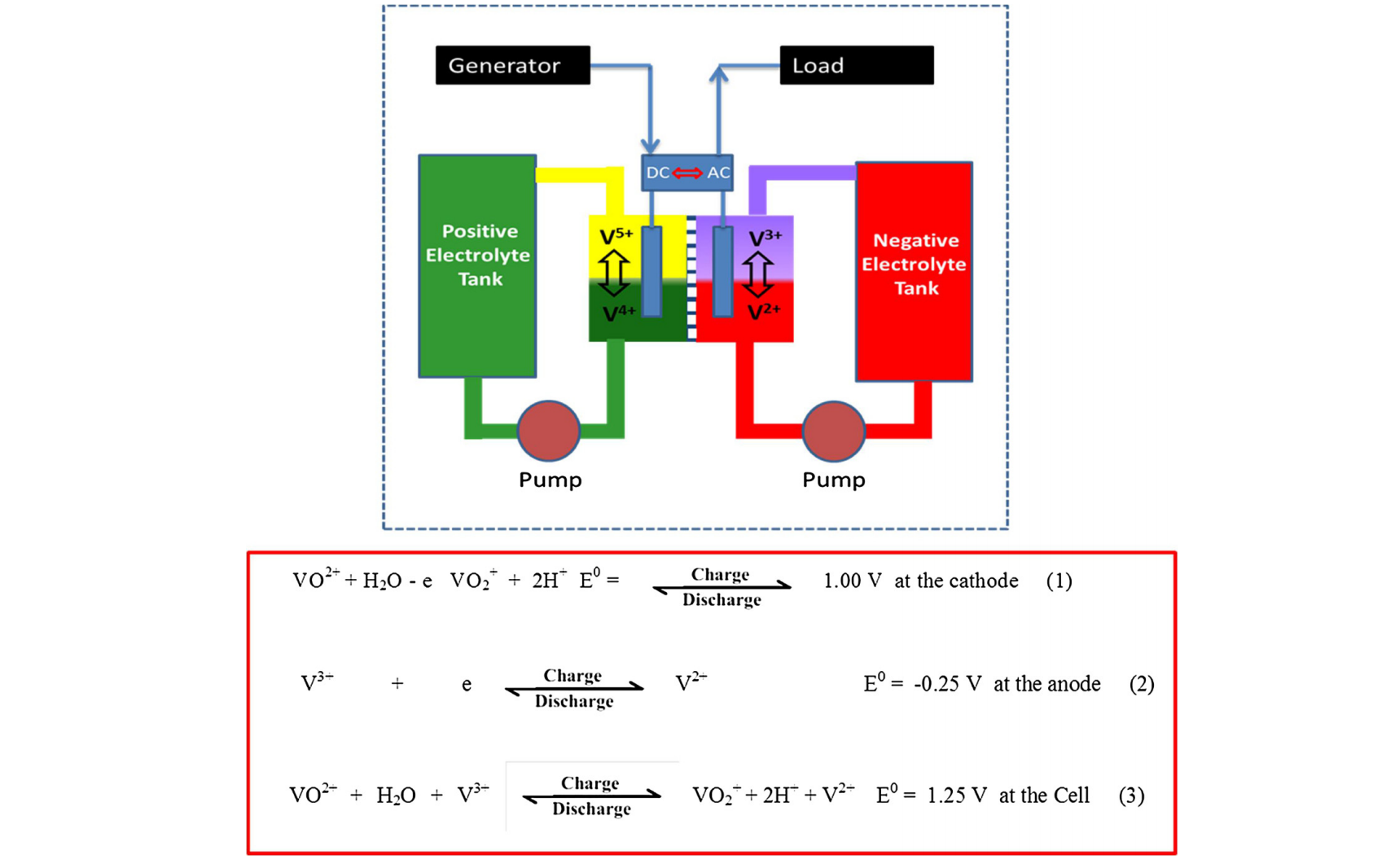XPS在电池材料表征中的应用-材料测试-科学指南针