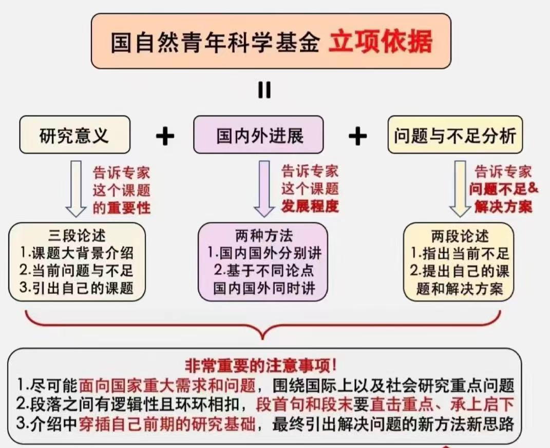 国家自然科学基金成立背景与项目类型-科研资讯-科学指南针